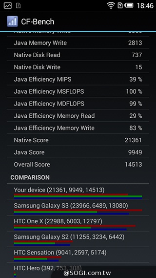 遠傳Smart 405 七千有找的輕巧4G平價手機