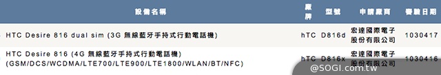 HTC D816x、D816d通過NCC 分屬4G與3G雙卡版本