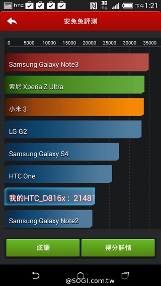 LTE萬元有找 HTC Desire 816、610正式登台