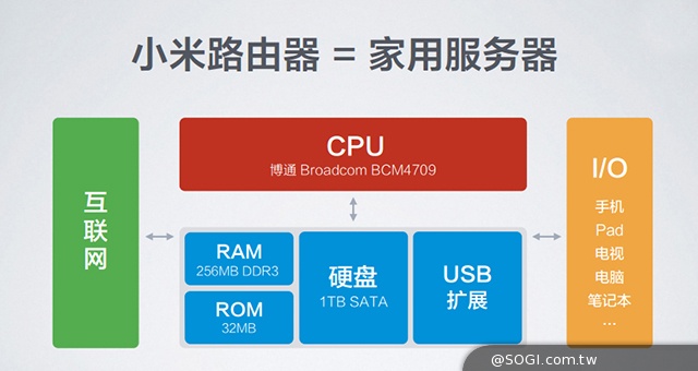 小米預告進軍亞、歐、南美洲10國 發表路由器、盒子增強版新品