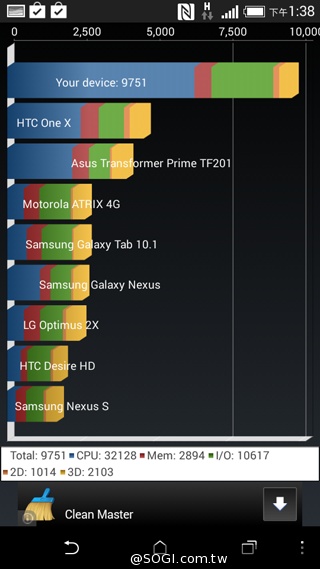 LTE萬元有找 HTC Desire 816、610正式登台