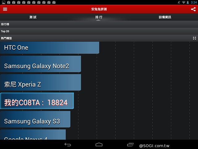 【評測】INHON Famorr C08TA
