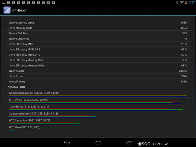 【評測】INHON Famorr C08TA
