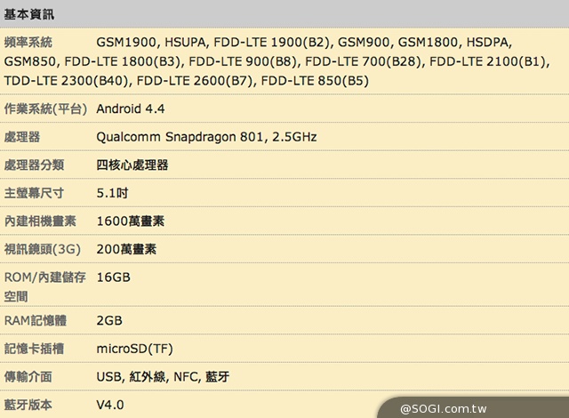 4G手機、平板購機停看聽!適用台灣LTE頻段資訊彙整 4G手機、平板購機停看聽!適用台灣LTE頻段資訊彙整