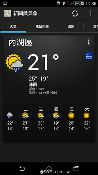 索尼科技、娛樂再融合 Sony Xperia Z2功能實測