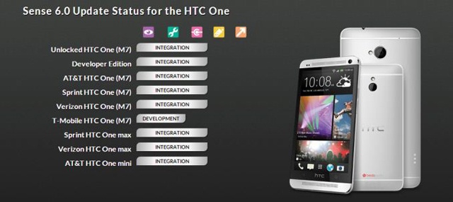 HTC One全系列都可升級Sense 6