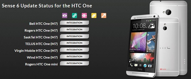 HTC One全系列都可升級Sense 6