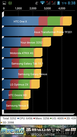 GSmart Rey R3 入門雙卡五千有找 GSmart Rey R3 入門雙卡五千有找