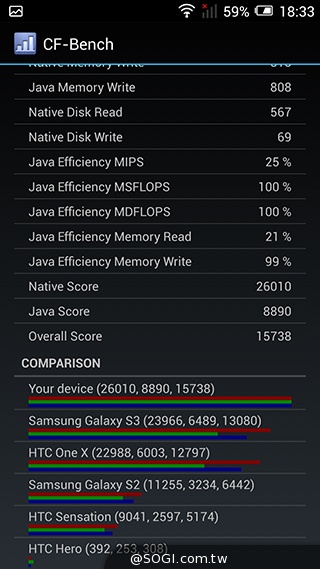 阿爾卡特6吋巨屏手機OneTouch Hero 多樣配件不同體驗
