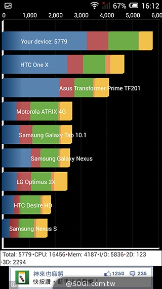 阿爾卡特6吋巨屏手機OneTouch Hero 多樣配件不同體驗
