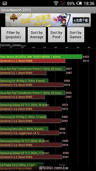 阿爾卡特6吋巨屏手機OneTouch Hero 多樣配件不同體驗