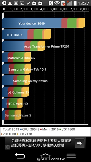 4.7吋迷你G2手機LG G2 mini 中華獨賣 單機8990