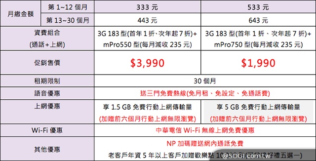 華碩Fonepad 7 LTE ME372CL手機平板 中華首賣萬元有找