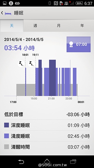 索尼SmartBand SWR10定價3990 首購送多彩腕帶