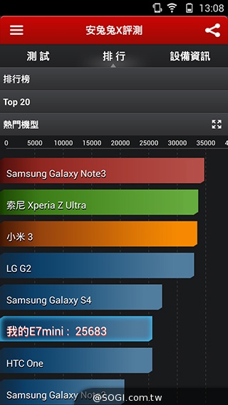 13MP旋轉鏡頭八核雙卡手機G-PLUS E7 mini詳測
