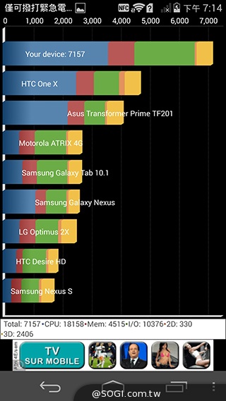 華為5吋纖薄LTE手機Ascend P7法國實機、效能體驗