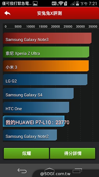 華為5吋纖薄LTE手機Ascend P7法國實機、效能體驗