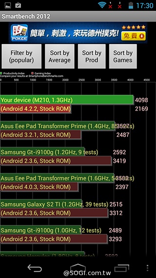 富可視推多彩低價手機!4.7吋雙卡InFocus M210 富可視推多彩低價手機!4.7吋雙卡InFocus M210