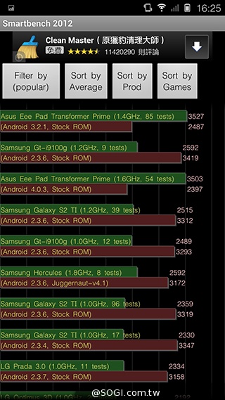 5.55吋超薄體驗 八核芭樂智慧手機bara 1