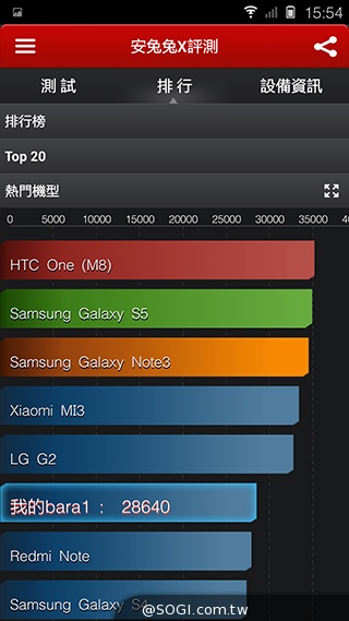5.55吋超薄體驗 八核芭樂智慧手機bara 1