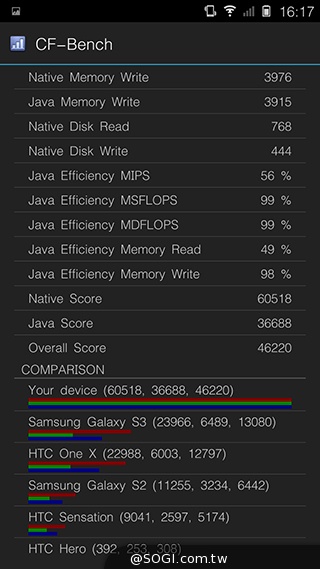 5.55吋超薄體驗 八核芭樂智慧手機bara 1