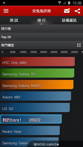 5.55吋超薄體驗 八核芭樂智慧手機bara 1
