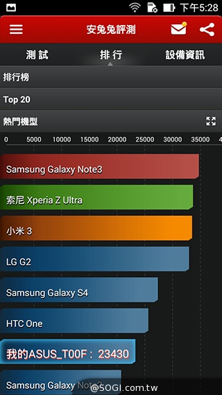 純粹本位 禪心入魂 ASUS ZenFone 5