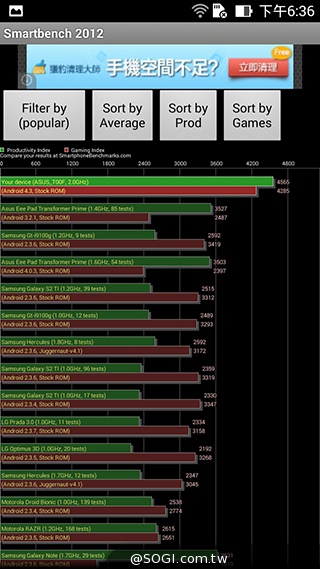 純粹本位 禪心入魂 ASUS ZenFone 5