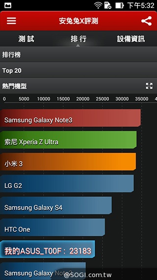 純粹本位 禪心入魂 ASUS ZenFone 5