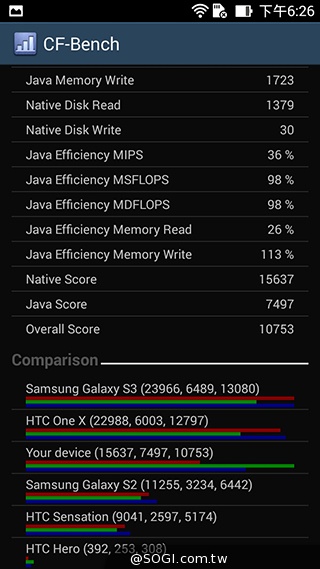 純粹本位 禪心入魂 ASUS ZenFone 5