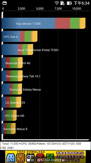 純粹本位 禪心入魂 ASUS ZenFone 5