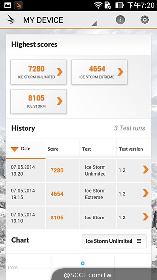 純粹本位 禪心入魂 ASUS ZenFone 5