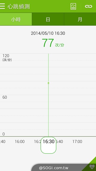 SAMSUNG Gear Fit智慧手錶 生活、運動好幫手
