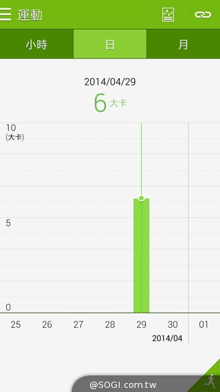 SAMSUNG Gear Fit智慧手錶 生活、運動好幫手