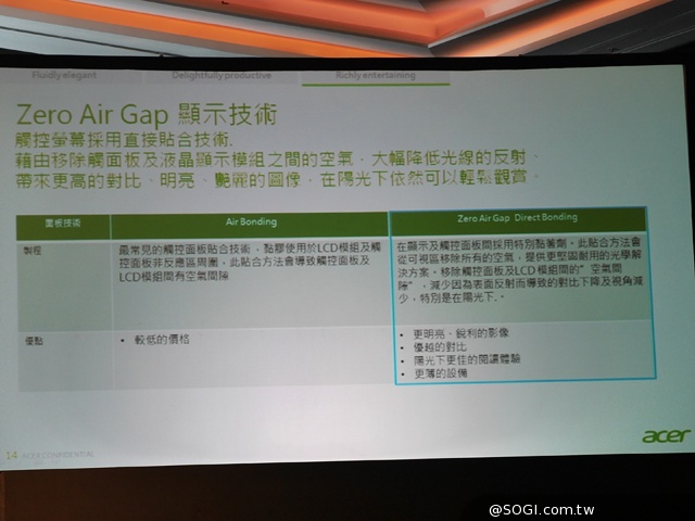 宏碁變形筆電Aspire Switch 10上市 單機12900 宏碁變形筆電Aspire Switch 10上市 單機12900