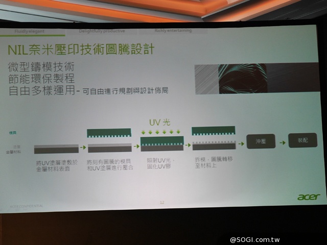 宏碁變形筆電Aspire Switch 10上市 單機12900 宏碁變形筆電Aspire Switch 10上市 單機12900