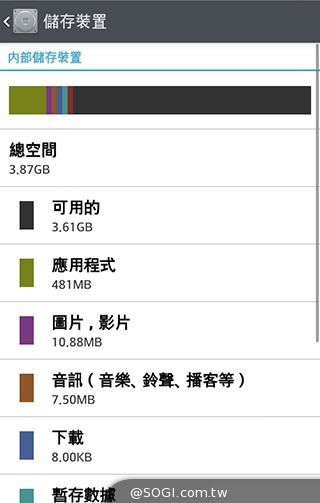 4.7吋LG G2 mini 輕巧版G2 具完善UX功能