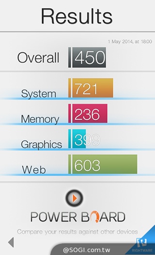 4.7吋LG G2 mini 輕巧版G2 具完善UX功能