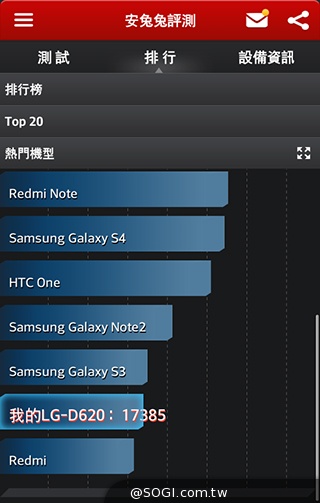 4.7吋LG G2 mini 輕巧版G2 具完善UX功能
