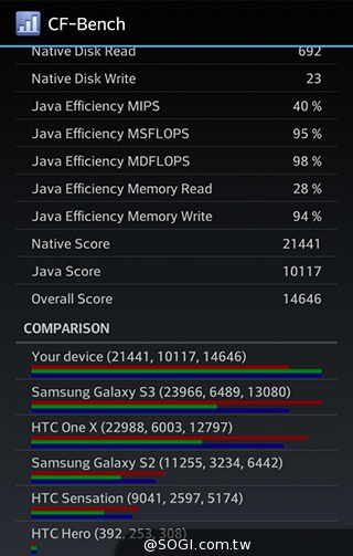 4.7吋LG G2 mini 輕巧版G2 具完善UX功能