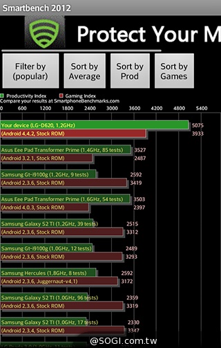 4.7吋LG G2 mini 輕巧版G2 具完善UX功能