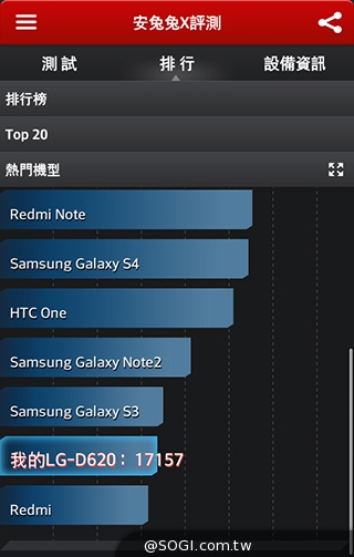 4.7吋LG G2 mini 輕巧版G2 具完善UX功能