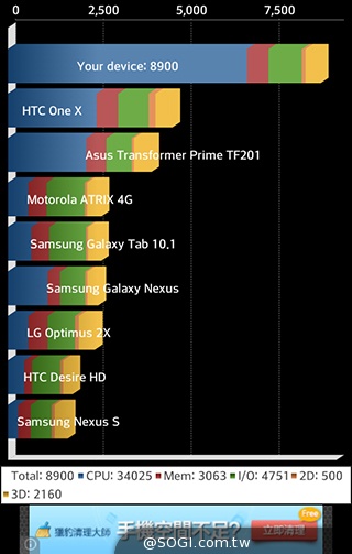 4.7吋LG G2 mini 輕巧版G2 具完善UX功能