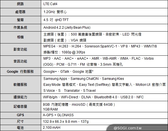 三星推GALAXY Core LTE國民飆速機 售8990元