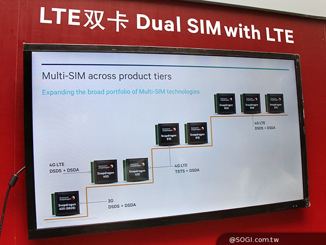 高通展示4G LTE雙卡手機 最快6月中國市場推出