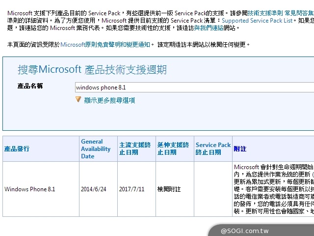 微軟6/24起釋出Windows Phone 8.1更新服務