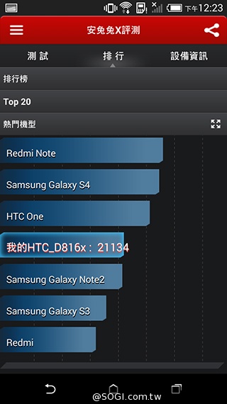 5.5吋平價4G智慧機 HTC Desire 816靚色出擊
