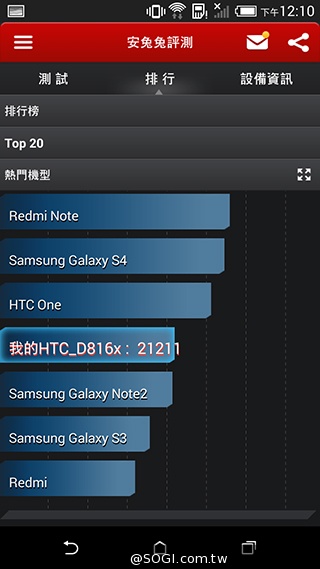 5.5吋平價4G智慧機 HTC Desire 816靚色出擊