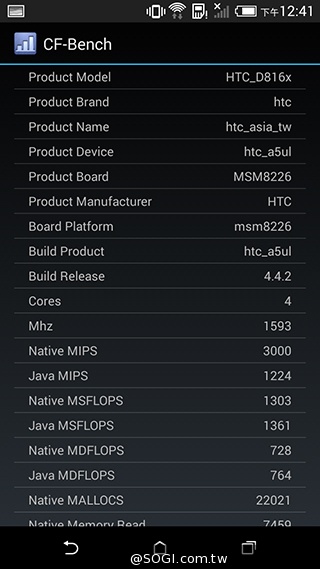 5.5吋平價4G智慧機 HTC Desire 816靚色出擊