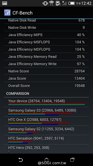 5.5吋平價4G智慧機 HTC Desire 816靚色出擊